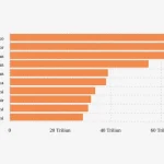 Sektor Investasi Paling Prospektif Di Indonesia